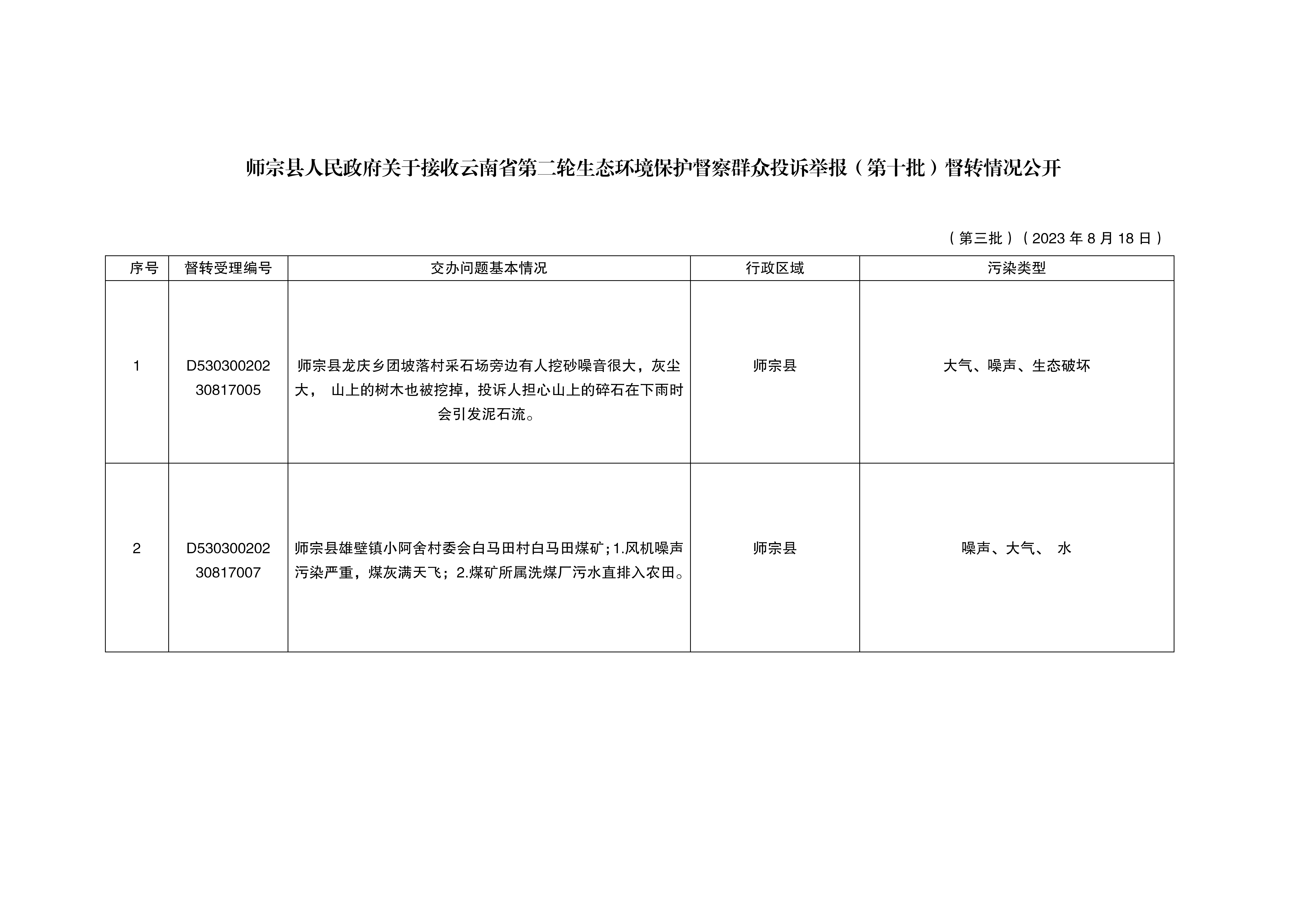 师宗县人民政府关于接收云南省第二轮生态环境保护督察群众投诉举报督转情况公开（第三批）_01.png
