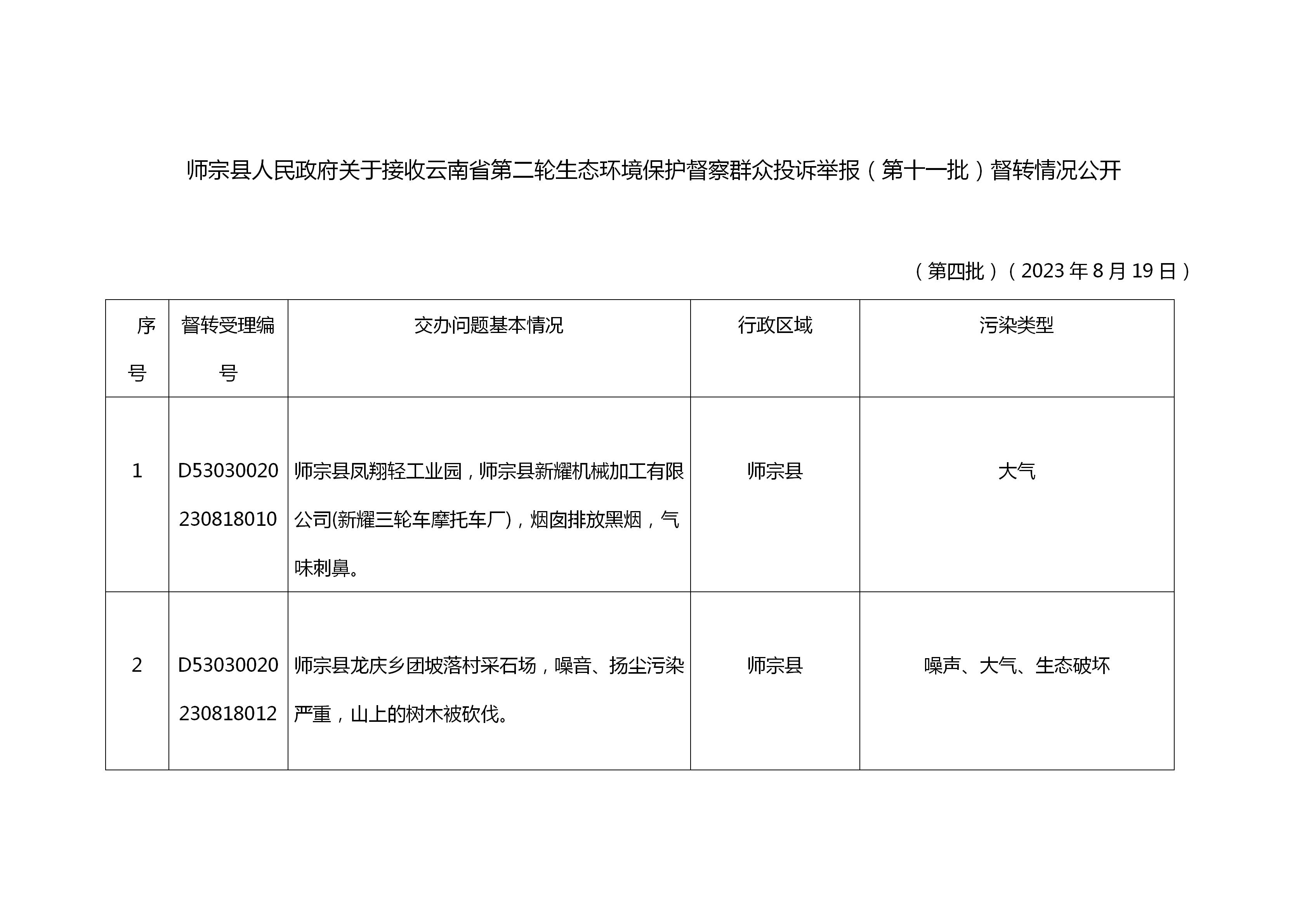 1_师宗县人民政府关于接收云南省第二轮生态环境保护督察群众投诉举报督转情况公开（第三批）_01(2).jpg