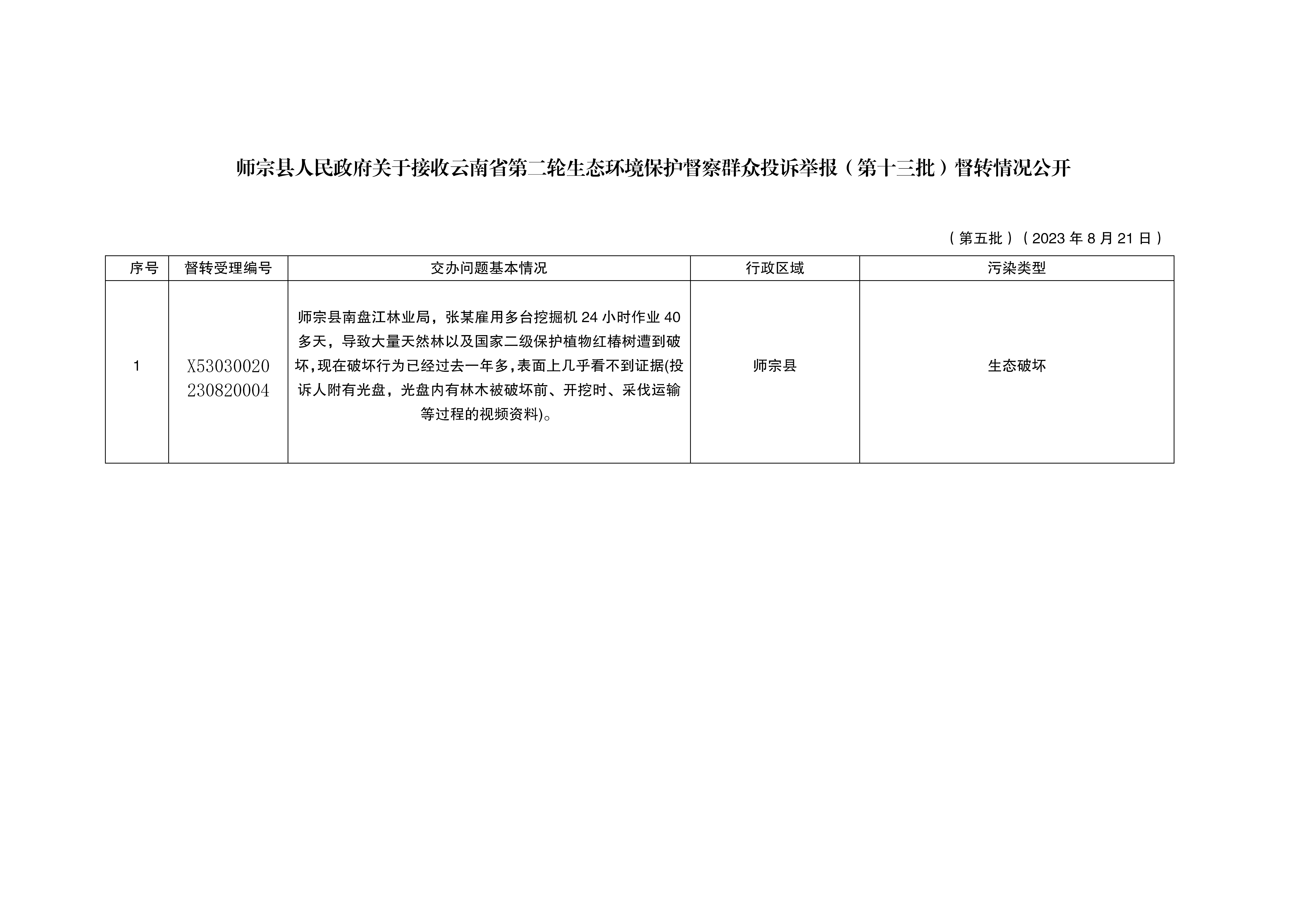 师宗县人民政府关于接收云南省第二轮生态环境保护督察群众投诉举报督转情况公开（第五批）_01.png